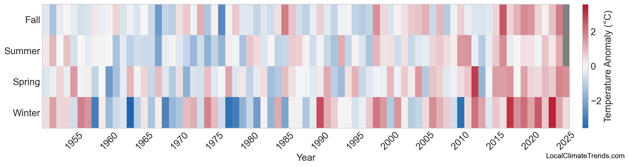 Temperature Anomaly Heatmap