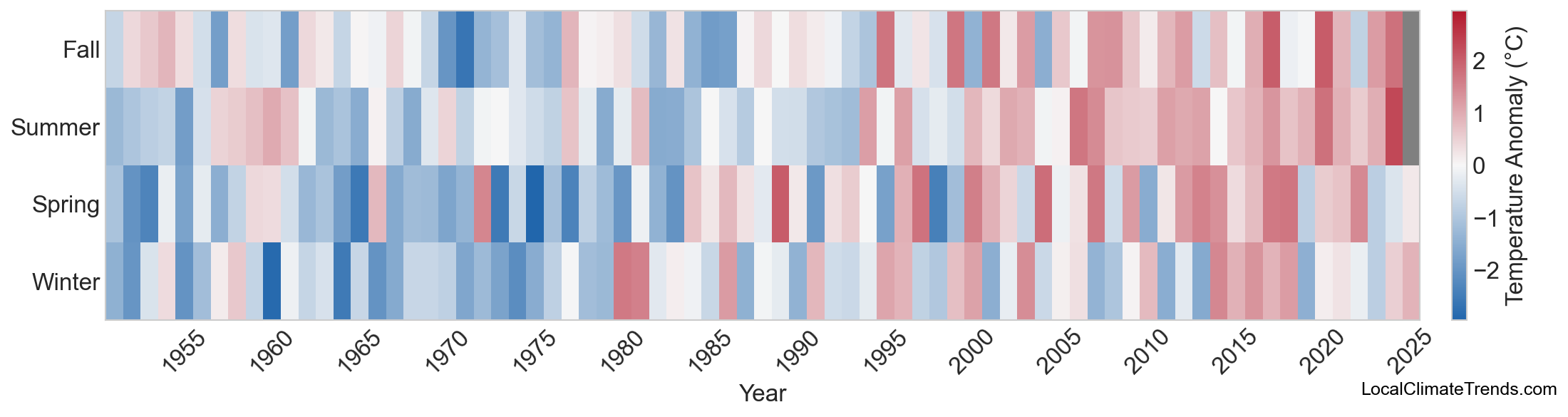 Temperature Anomaly Heatmap