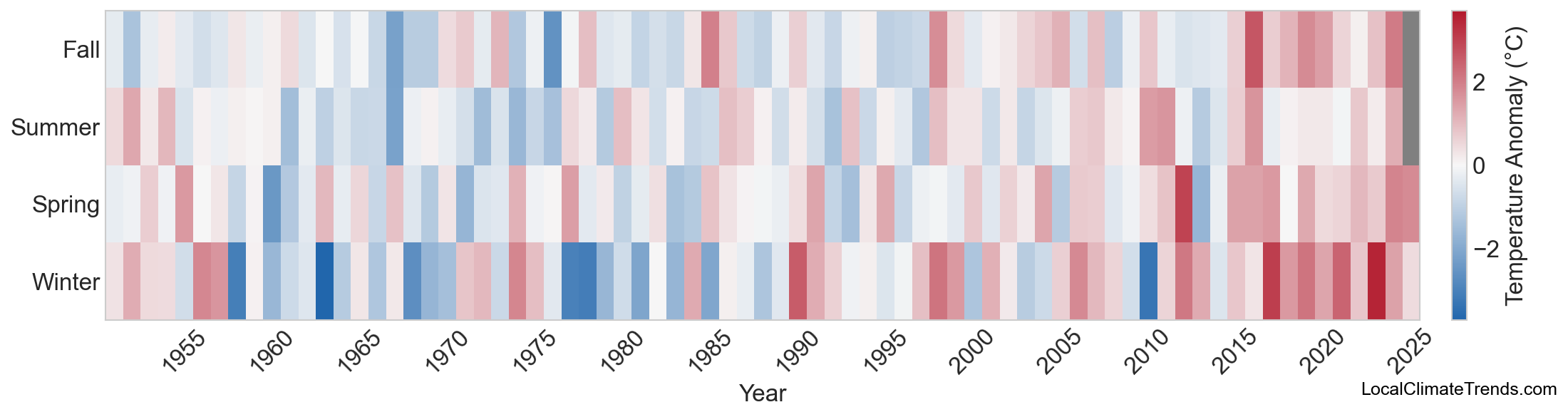 Temperature Anomaly Heatmap