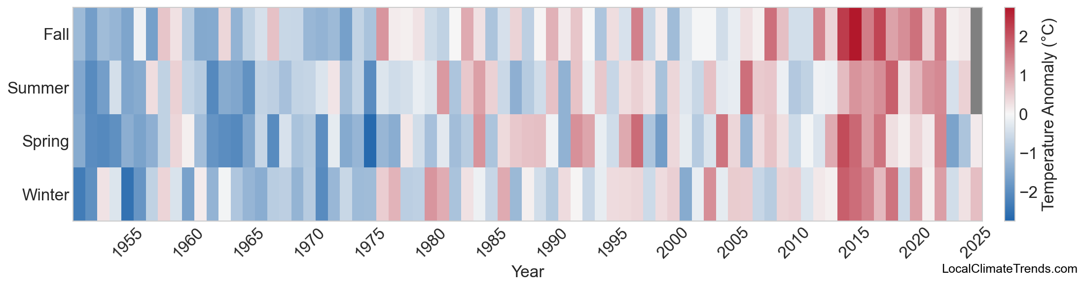 Temperature Anomaly Heatmap