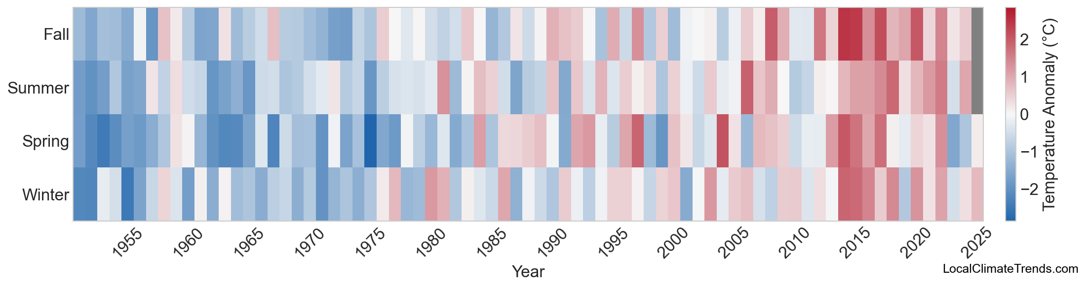 Temperature Anomaly Heatmap