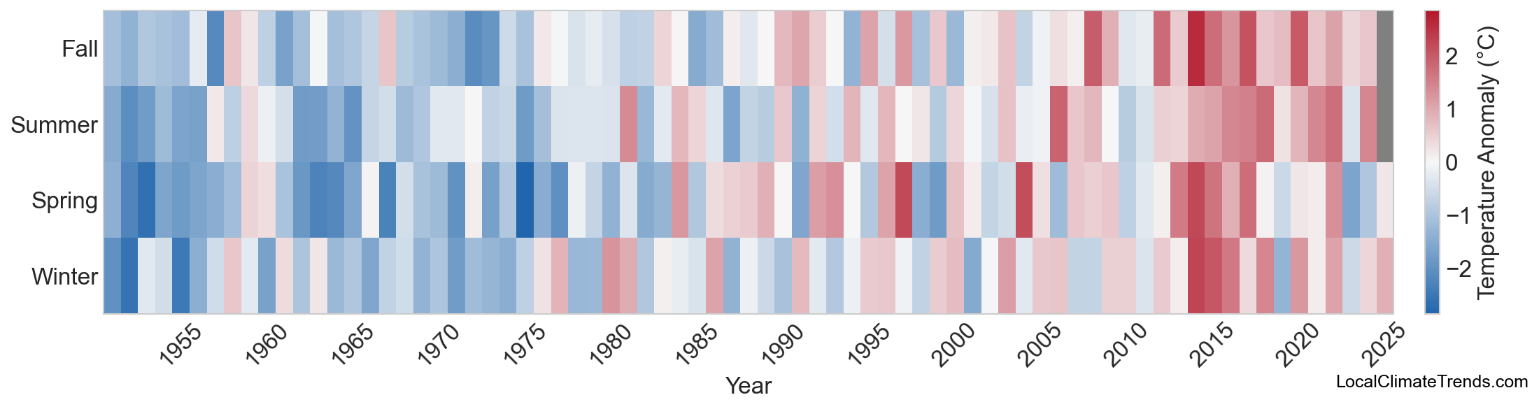 Temperature Anomaly Heatmap