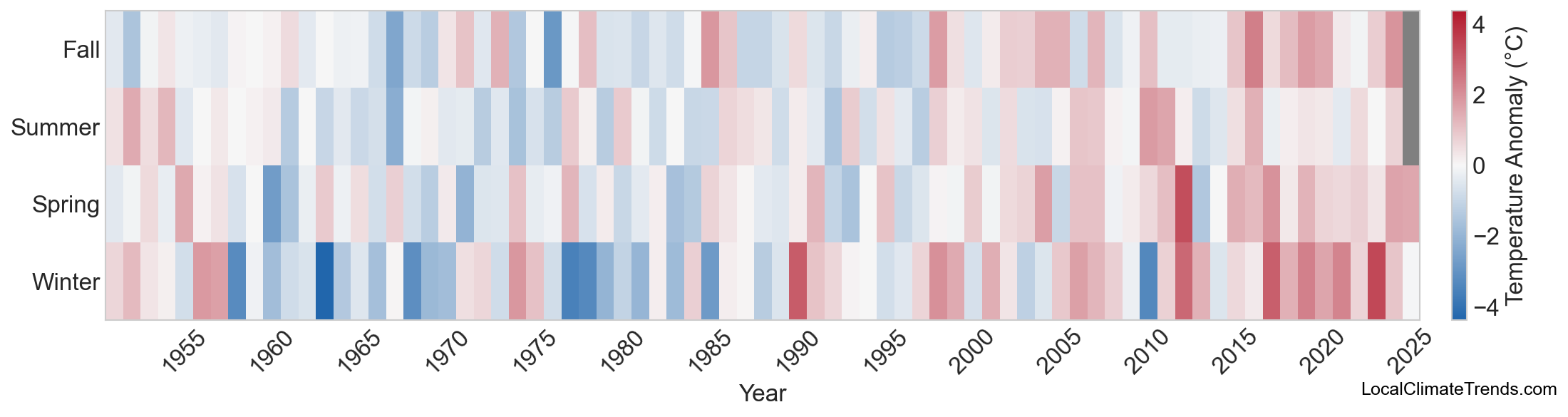 Temperature Anomaly Heatmap