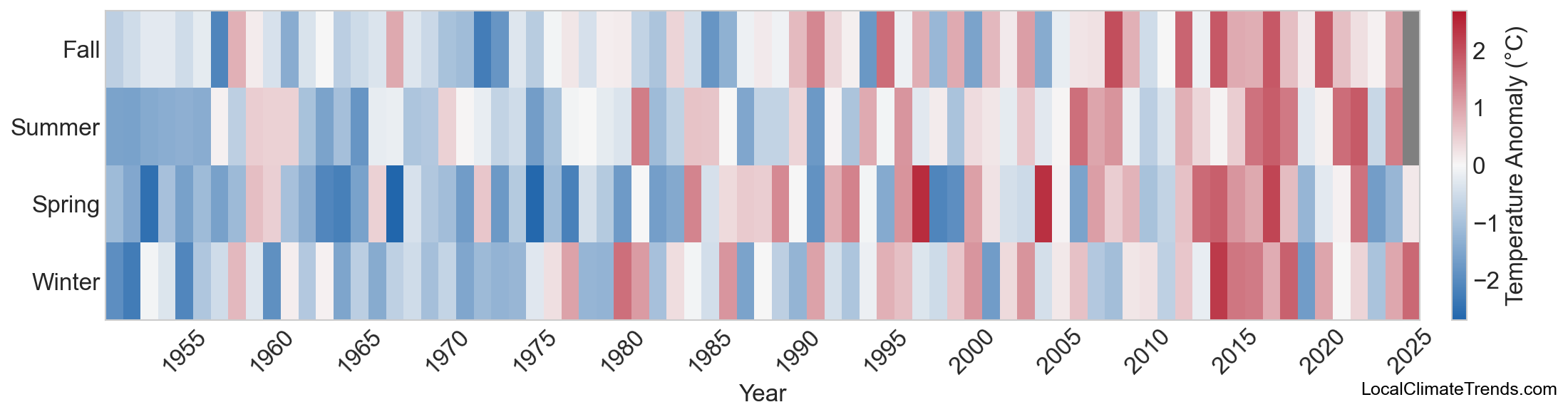 Temperature Anomaly Heatmap