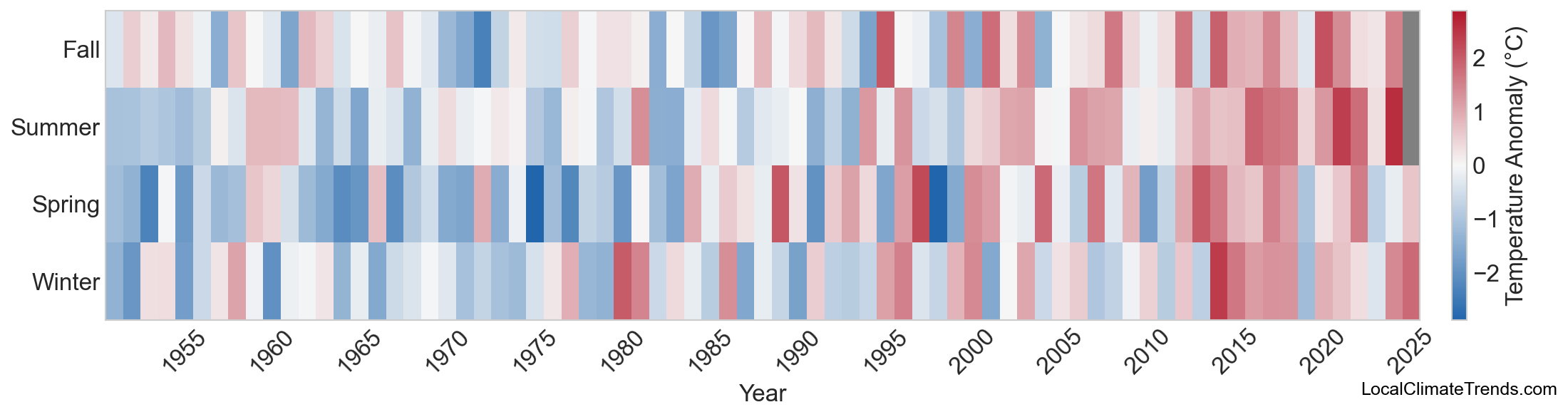Temperature Anomaly Heatmap