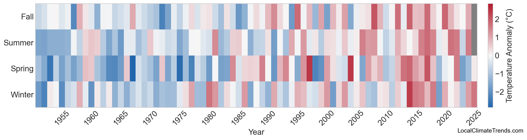 Temperature Anomaly Heatmap