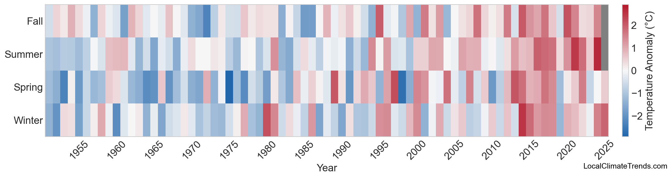 Temperature Anomaly Heatmap