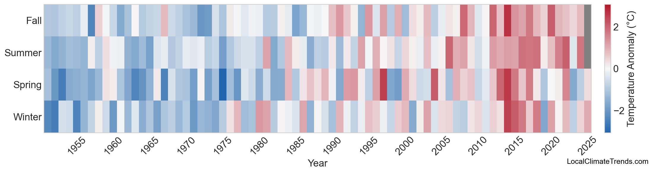 Temperature Anomaly Heatmap
