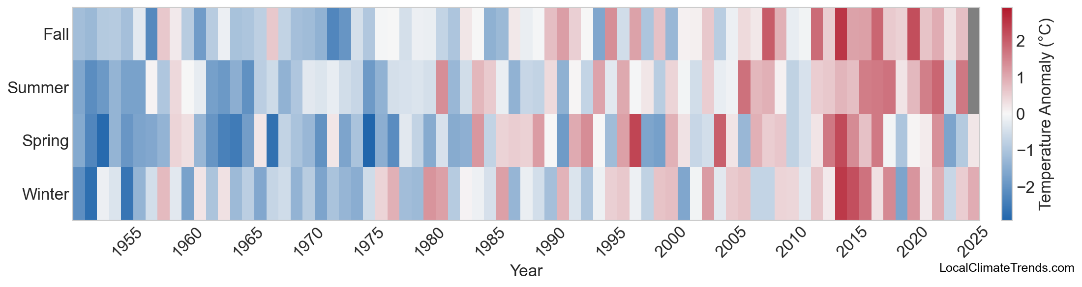 Temperature Anomaly Heatmap