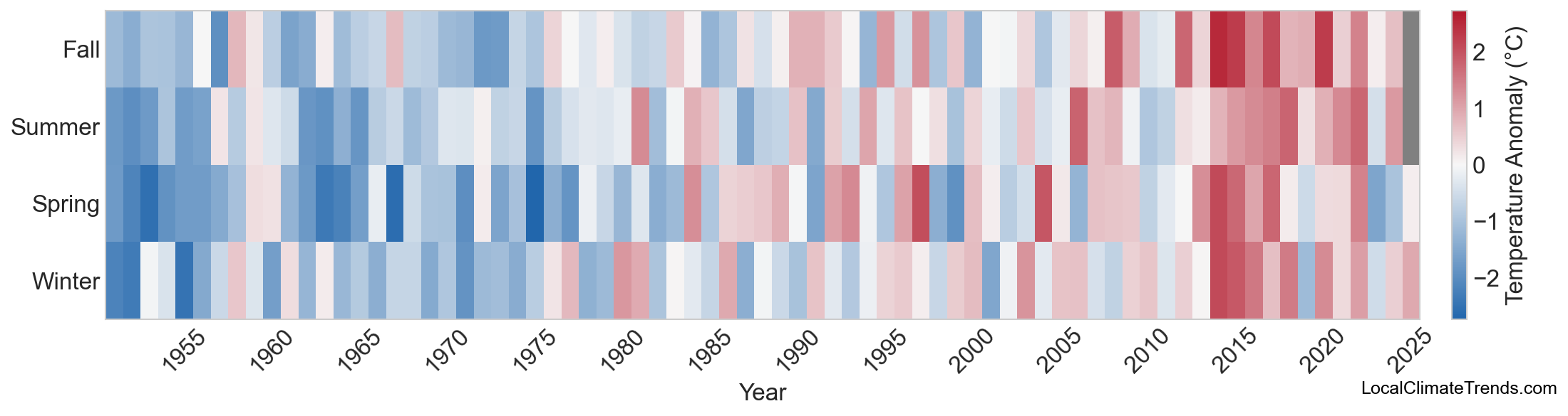 Temperature Anomaly Heatmap