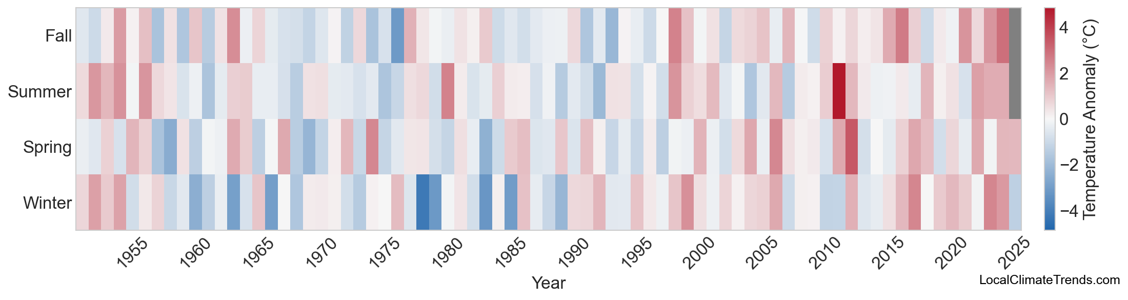Temperature Anomaly Heatmap