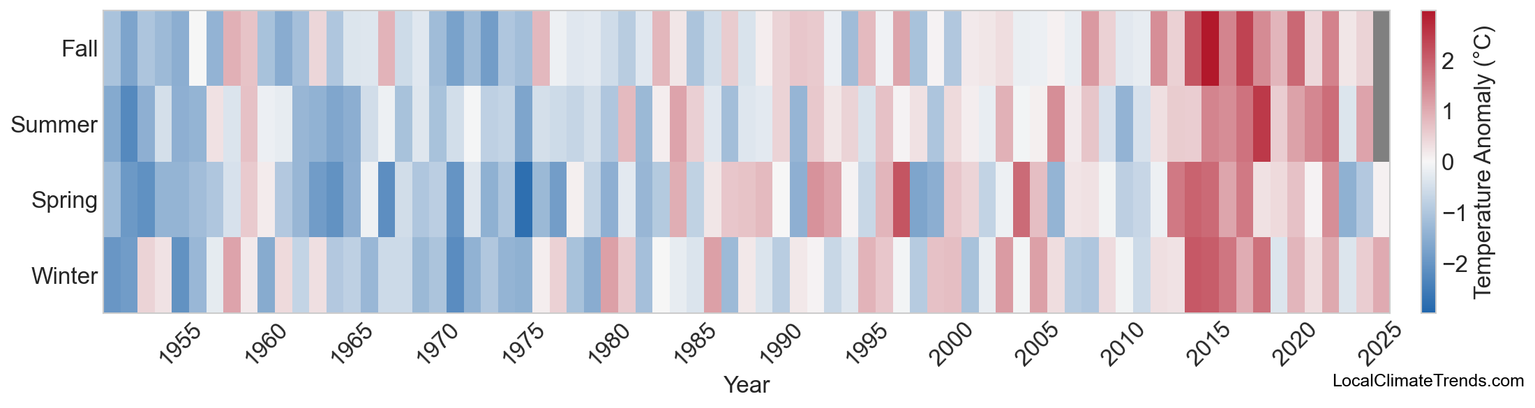 Temperature Anomaly Heatmap