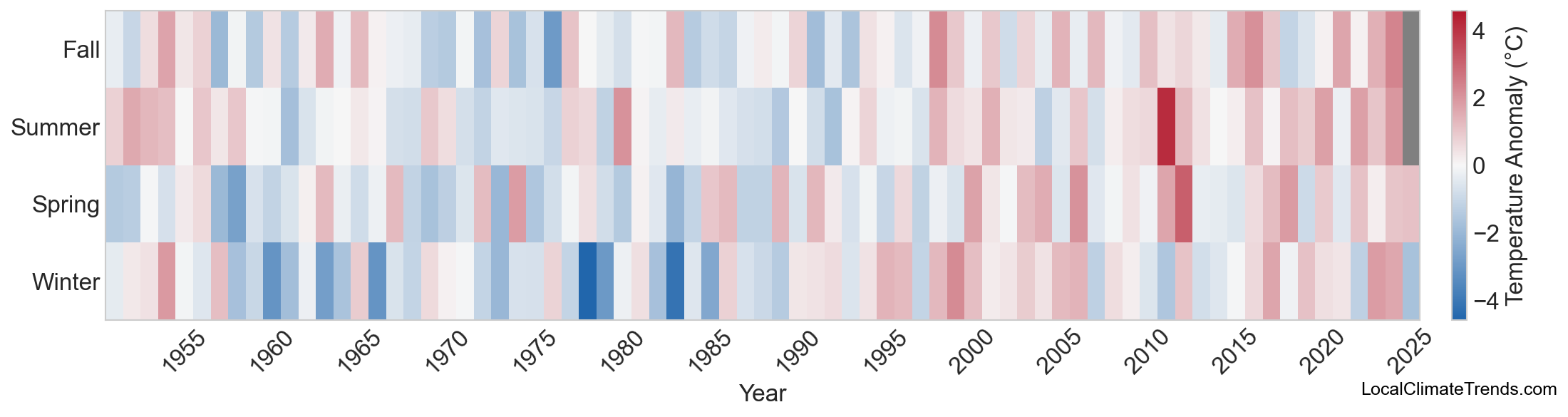 Temperature Anomaly Heatmap