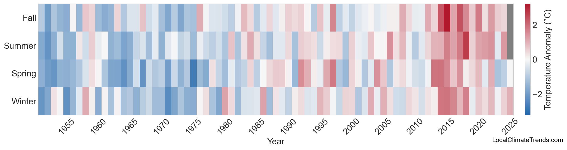 Temperature Anomaly Heatmap