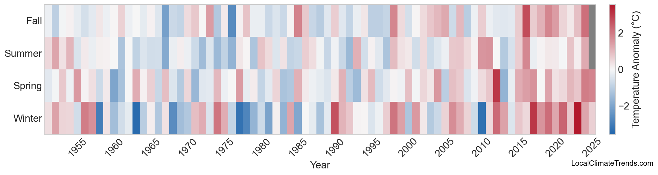 Temperature Anomaly Heatmap