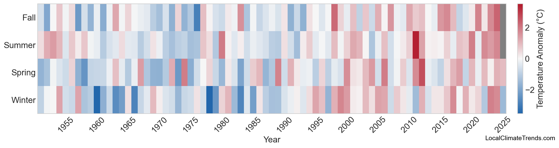 Temperature Anomaly Heatmap