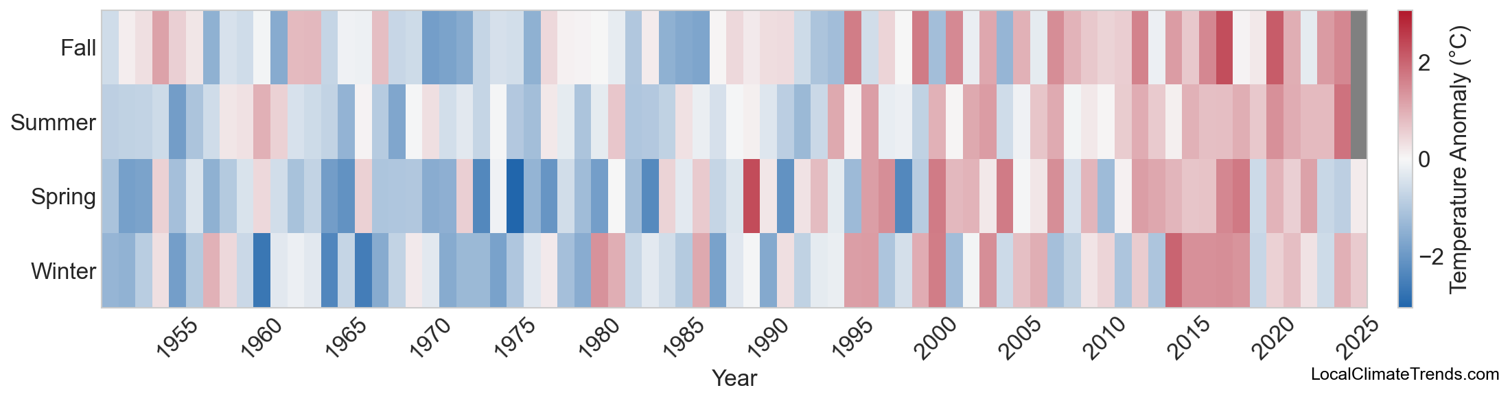 Temperature Anomaly Heatmap