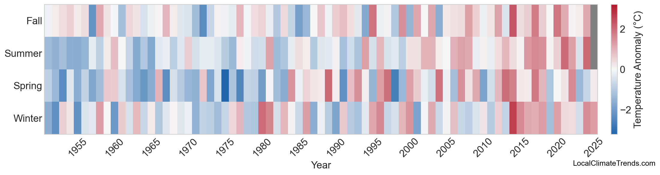 Temperature Anomaly Heatmap