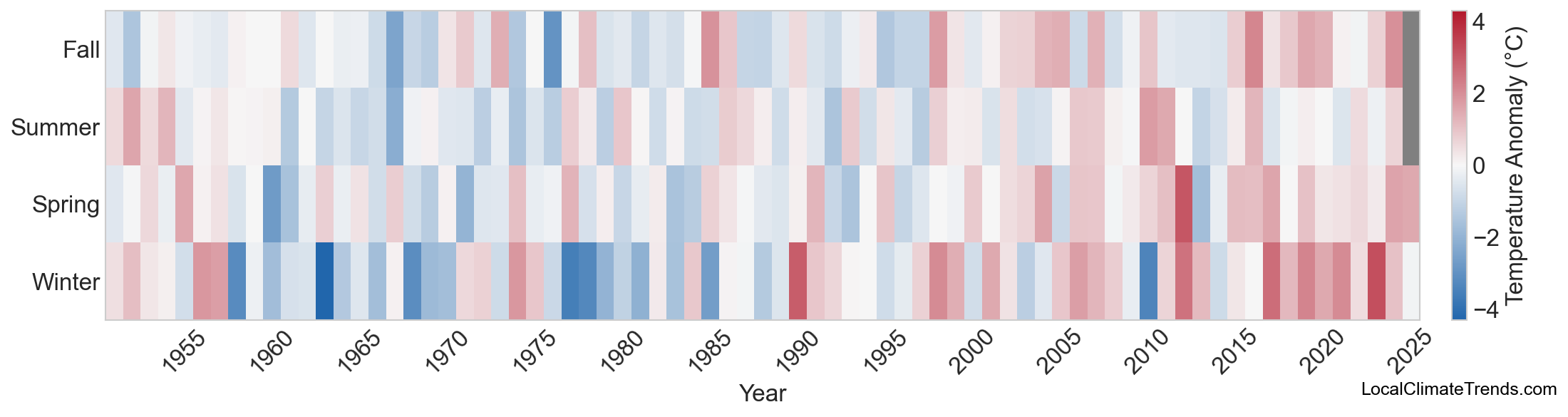 Temperature Anomaly Heatmap