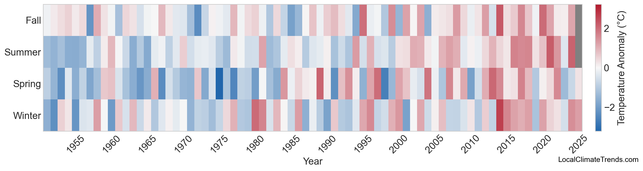 Temperature Anomaly Heatmap
