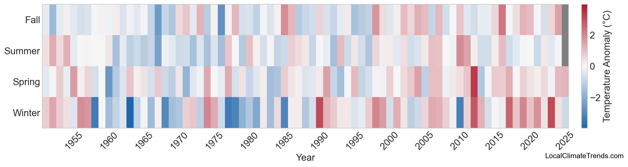 Temperature Anomaly Heatmap