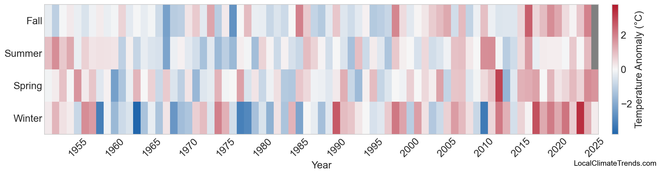 Temperature Anomaly Heatmap