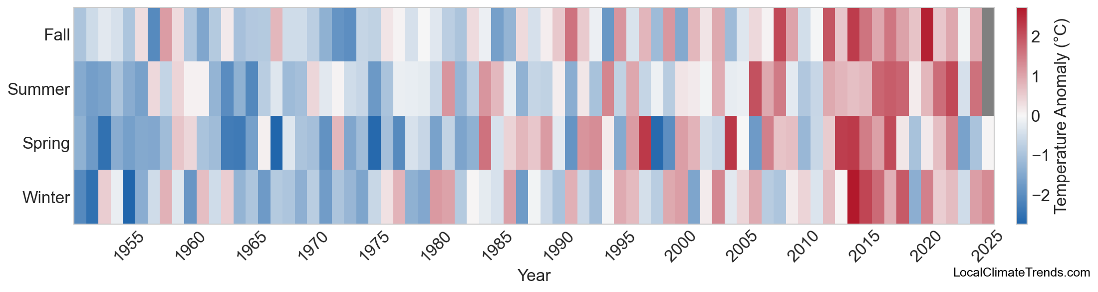 Temperature Anomaly Heatmap