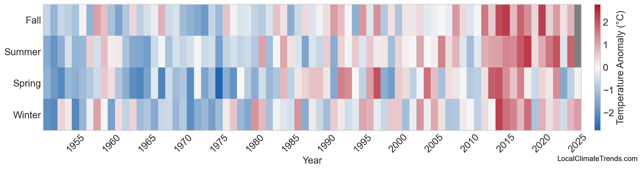 Temperature Anomaly Heatmap