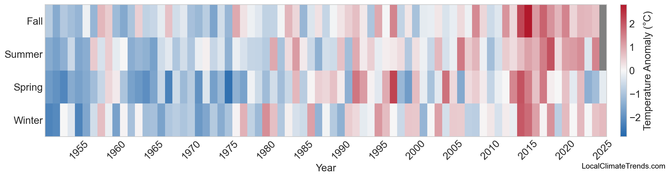 Temperature Anomaly Heatmap