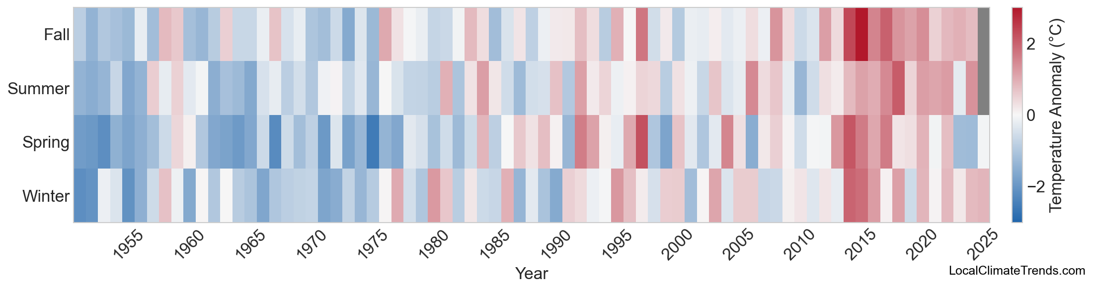 Temperature Anomaly Heatmap