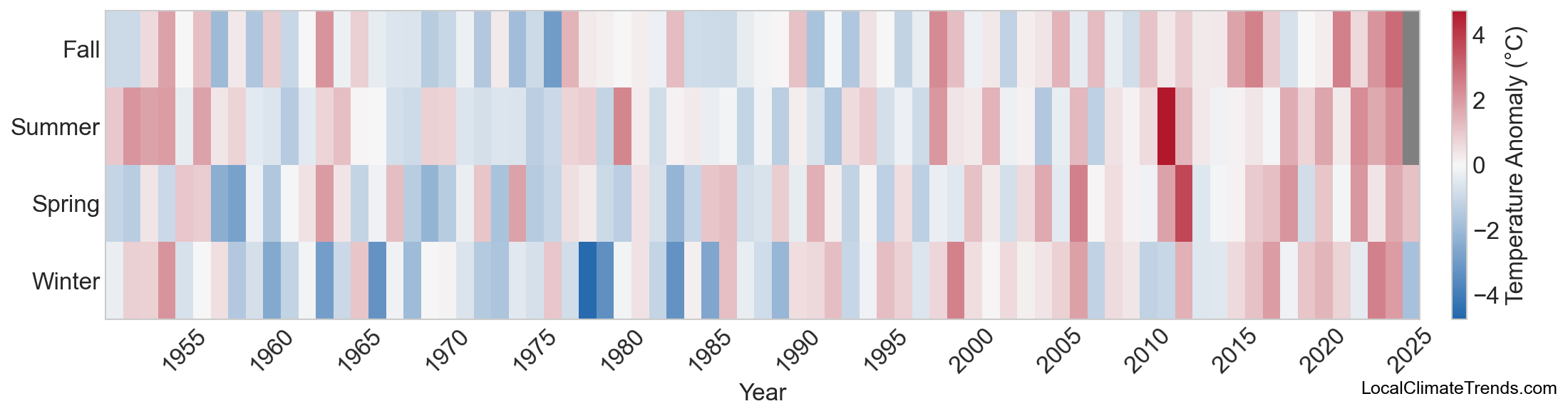 Temperature Anomaly Heatmap