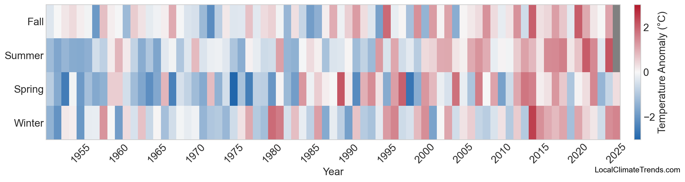 Temperature Anomaly Heatmap