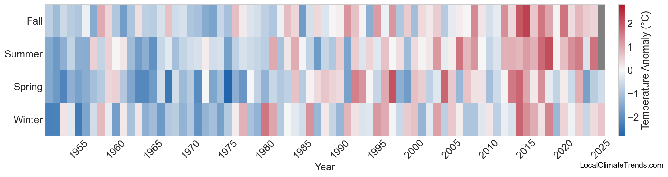 Temperature Anomaly Heatmap