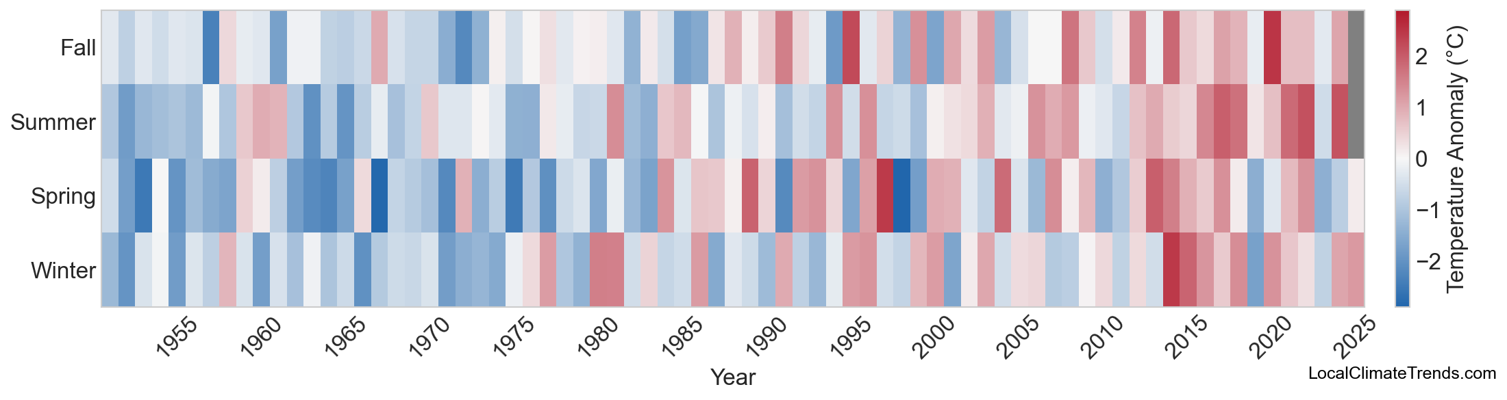 Temperature Anomaly Heatmap