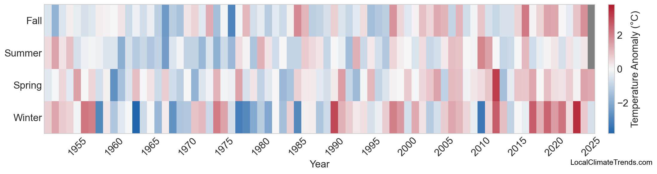Temperature Anomaly Heatmap