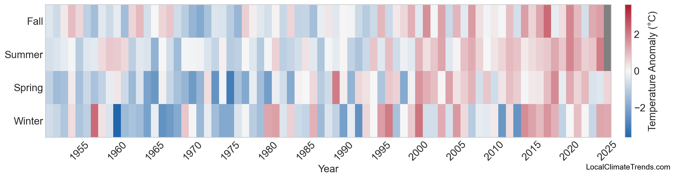 Temperature Anomaly Heatmap