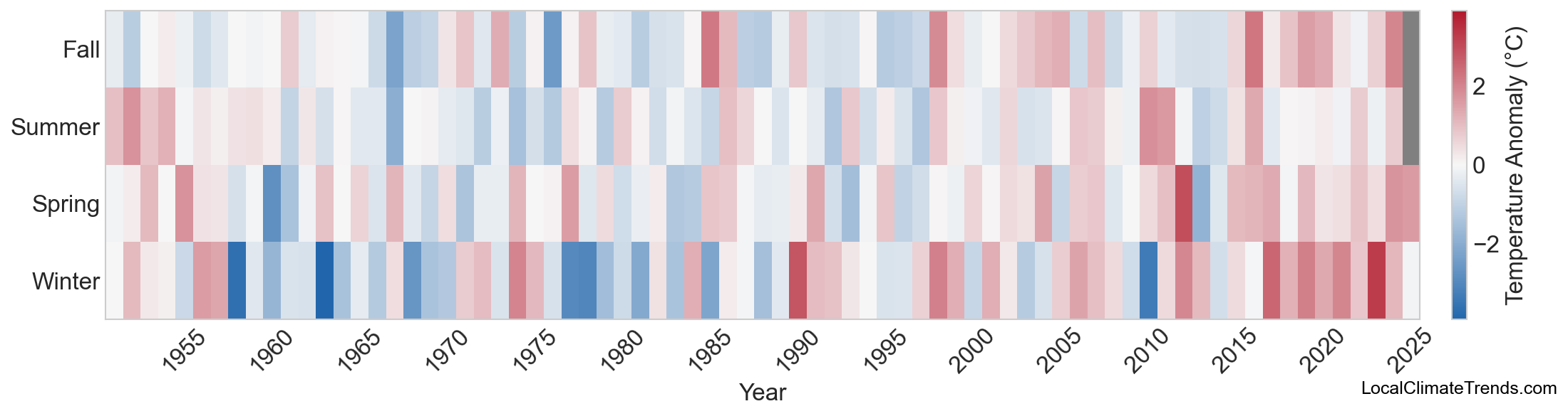 Temperature Anomaly Heatmap