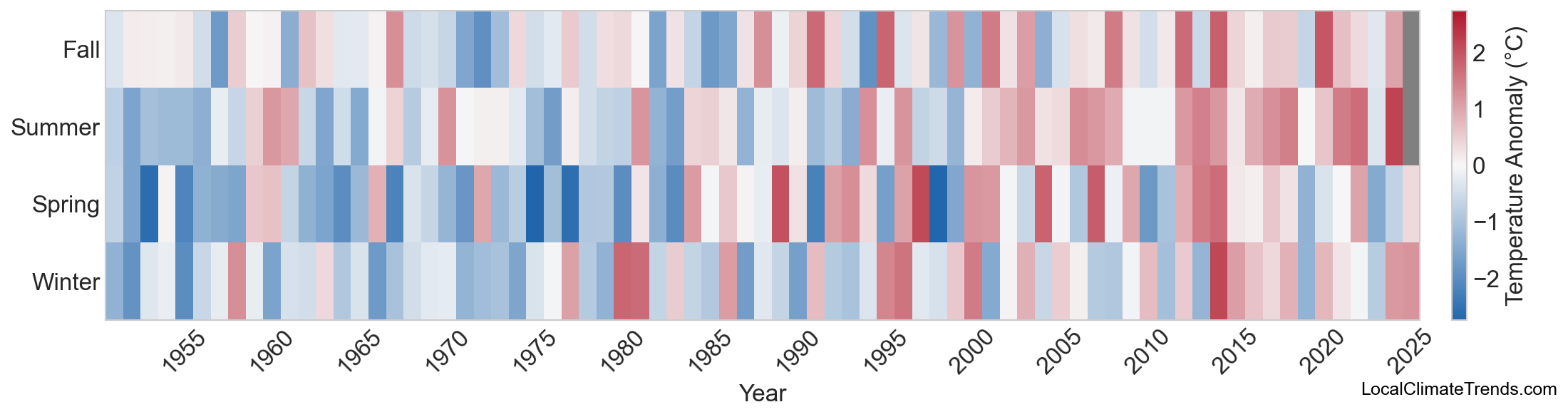 Temperature Anomaly Heatmap