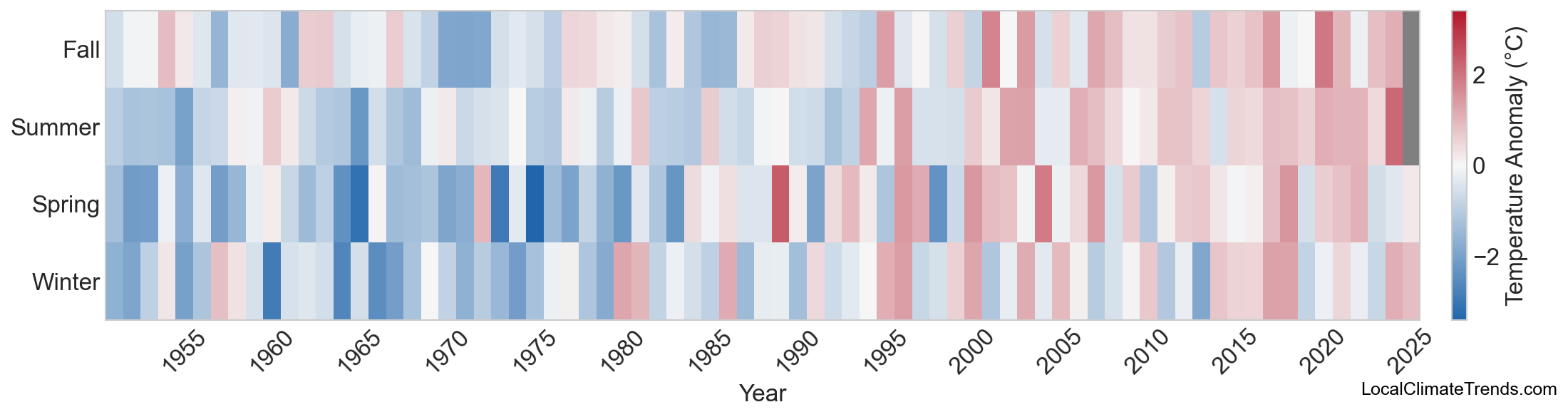 Temperature Anomaly Heatmap