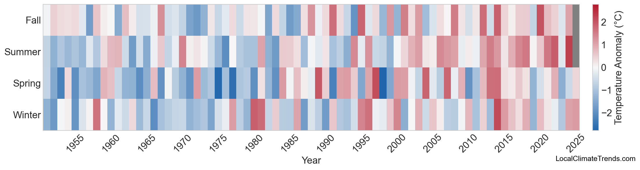 Temperature Anomaly Heatmap