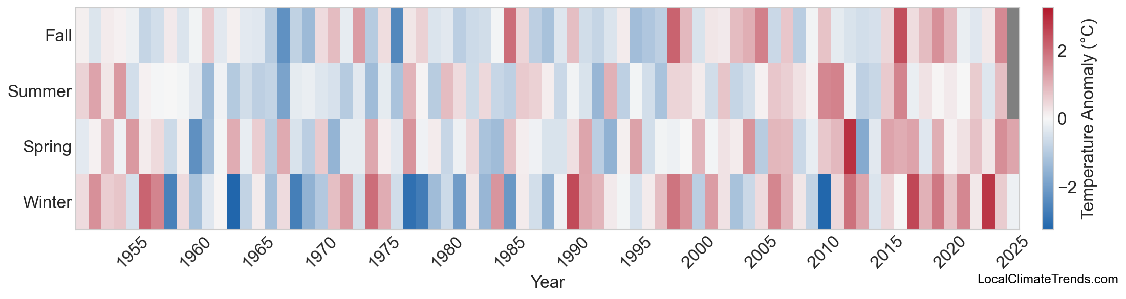 Temperature Anomaly Heatmap