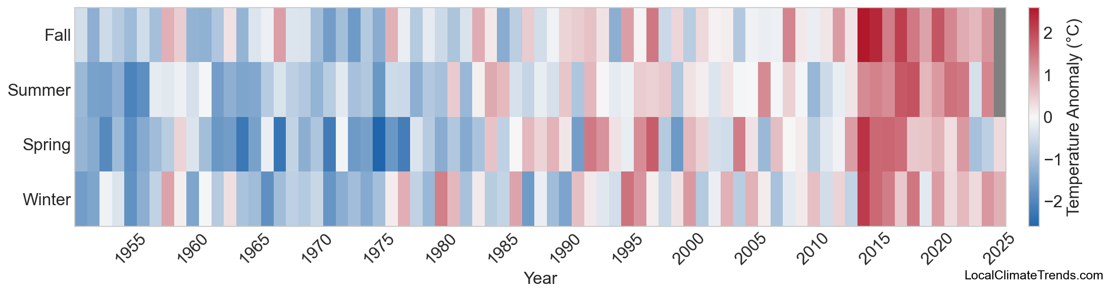 Temperature Anomaly Heatmap