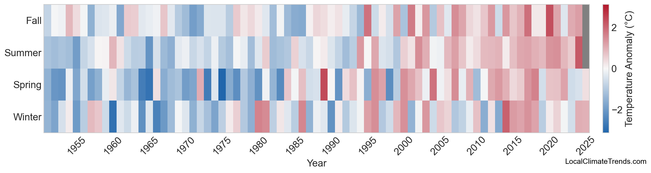 Temperature Anomaly Heatmap