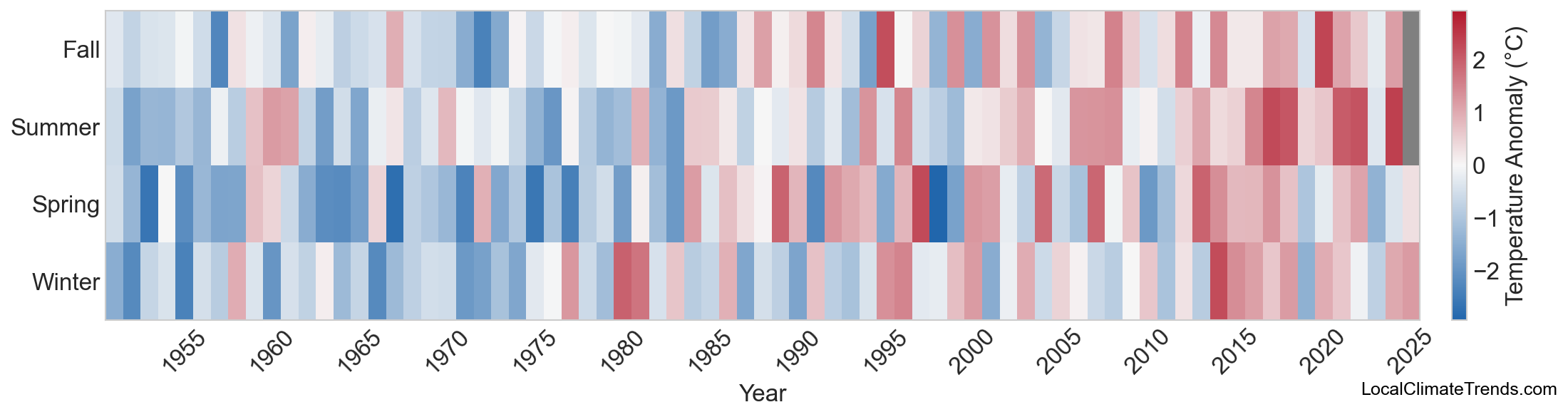 Temperature Anomaly Heatmap