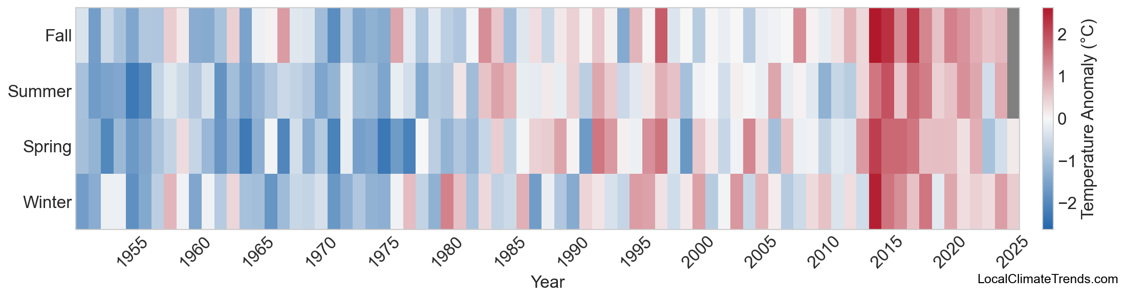 Temperature Anomaly Heatmap