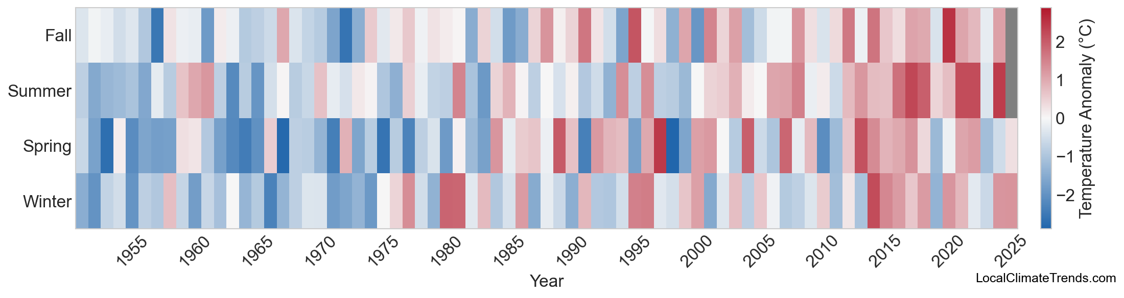 Temperature Anomaly Heatmap