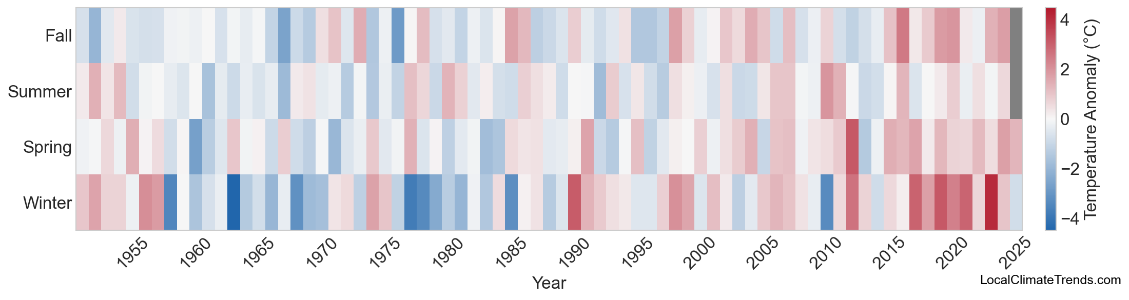 Temperature Anomaly Heatmap