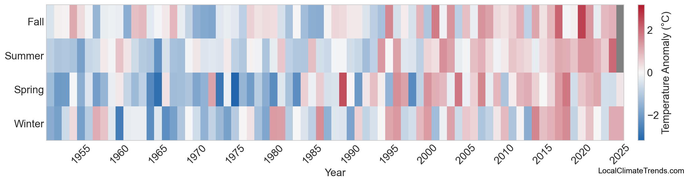 Temperature Anomaly Heatmap