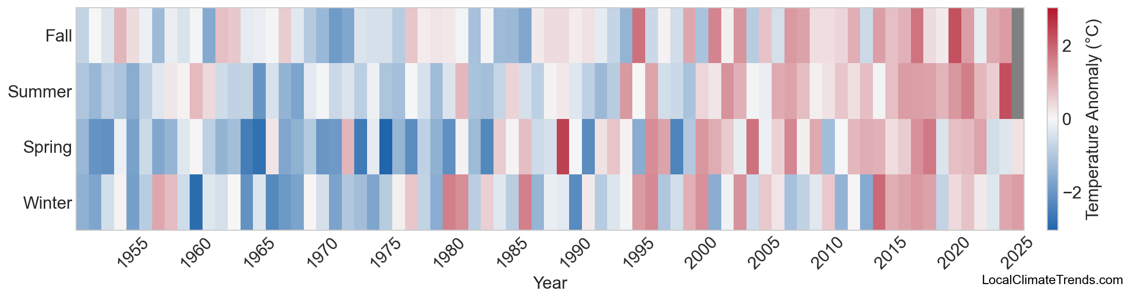 Temperature Anomaly Heatmap