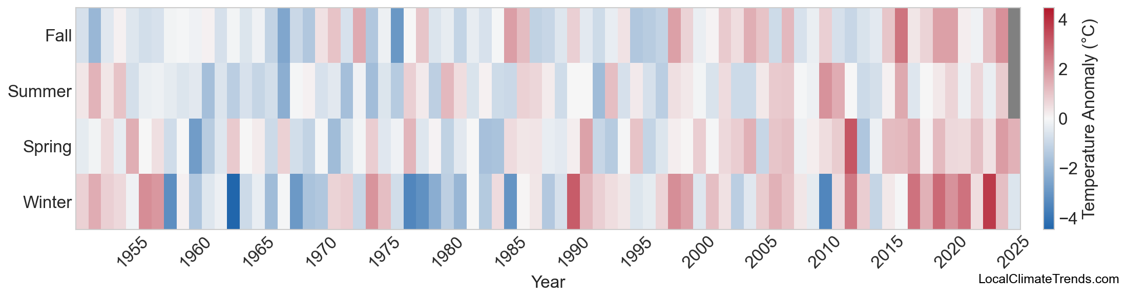 Temperature Anomaly Heatmap